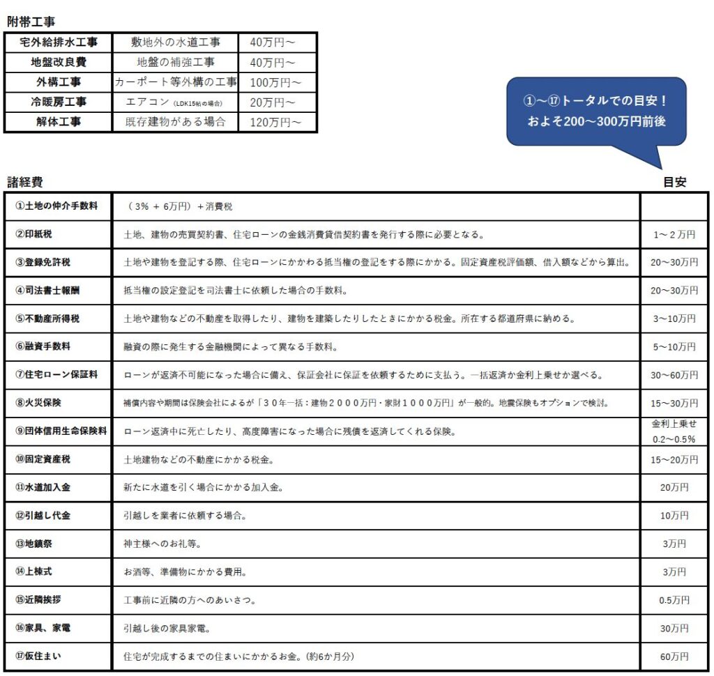 別途必要経費